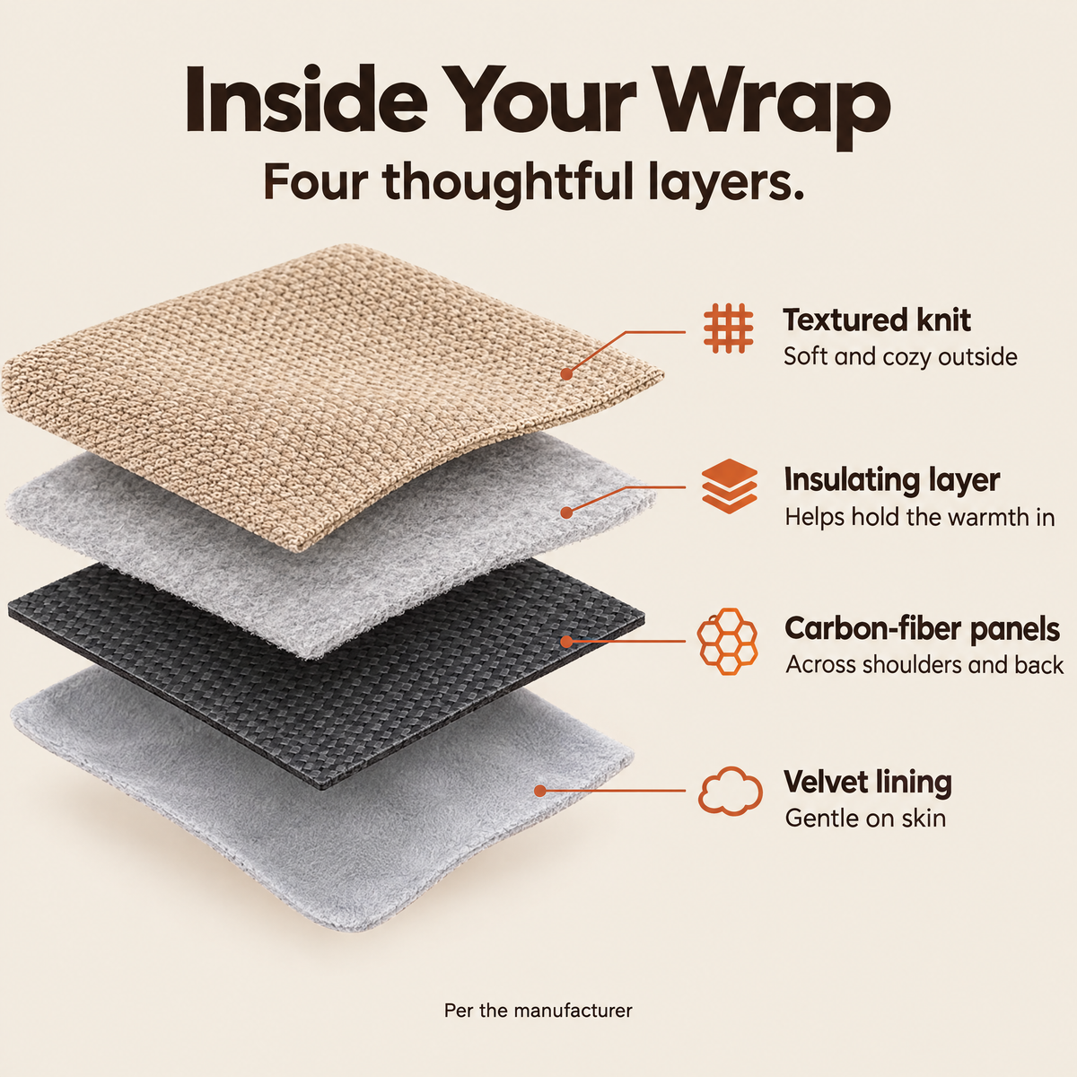 Inside the wrap: knit, insulating layer, heating panels and velvet lining